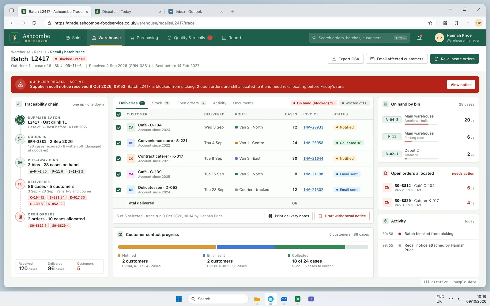 Batch trace screen: one supplier batch with its goods-in and best-before dates, the five customers it was delivered to with dates, routes and cases, stock still on hand by bin, open orders allocated to it, the batch marked as blocked, and buttons to export the list and re-allocate the orders.