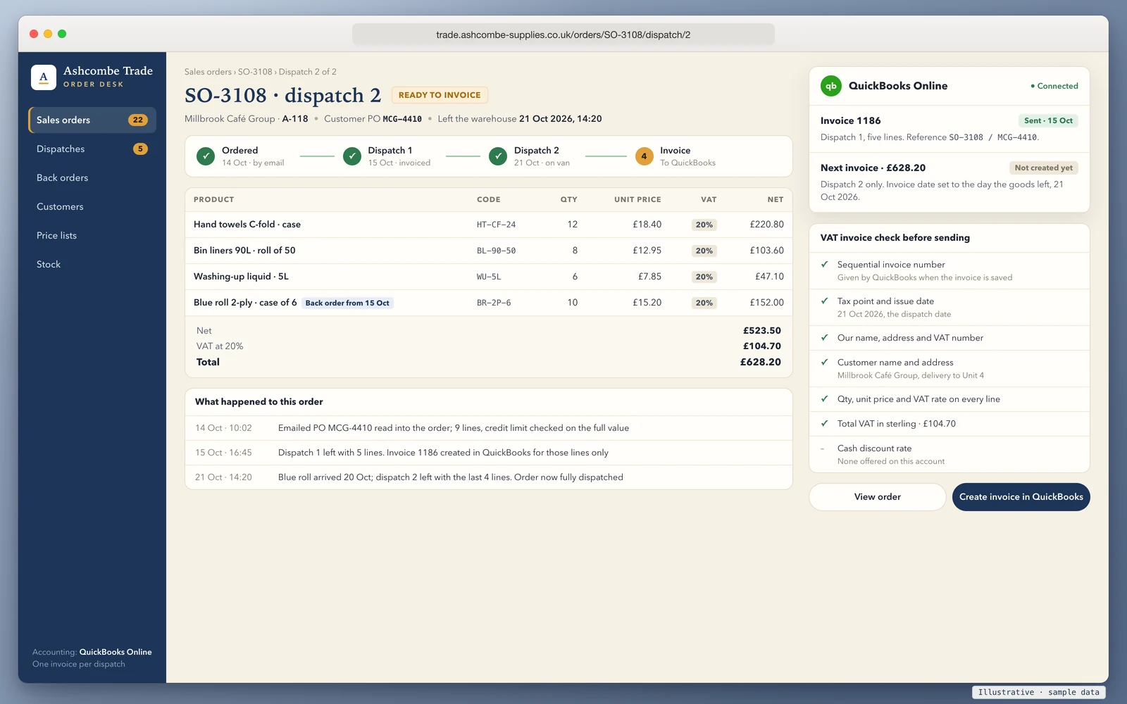 Order desk screen for a trade supplier showing the second dispatch of sales order SO-3108 for Millbrook Café Group, customer PO MCG-4410, which left the warehouse on 21 October 2026. Four lines are listed with quantity, unit price and a 20% VAT rate: hand towels, bin liners, washing-up liquid and blue roll from a back order, totalling £523.50 net, £104.70 VAT and £628.20. A QuickBooks Online panel shows invoice 1186 already sent for the first dispatch and the next invoice not yet created. A VAT invoice checklist ticks the sequential number, tax point, VAT numbers, customer details, line details and total VAT.