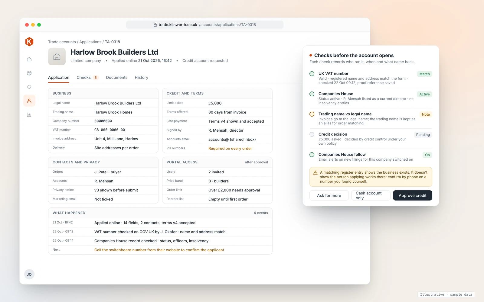 Application review screen for a builders merchant's trade account TA-0318 from Harlow Brook Builders Ltd, a limited company applying for a £5,000 credit account on 30-day terms. A checks panel shows the UK VAT number valid with matching name and address, Companies House status active with the signer listed as a director, a note that the trading name differs from the legal name, the credit decision pending, and Companies House alerts switched on. A timeline lists the online application and both checks, with a phone call to confirm the applicant still to do.